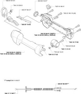 Handle And Controls